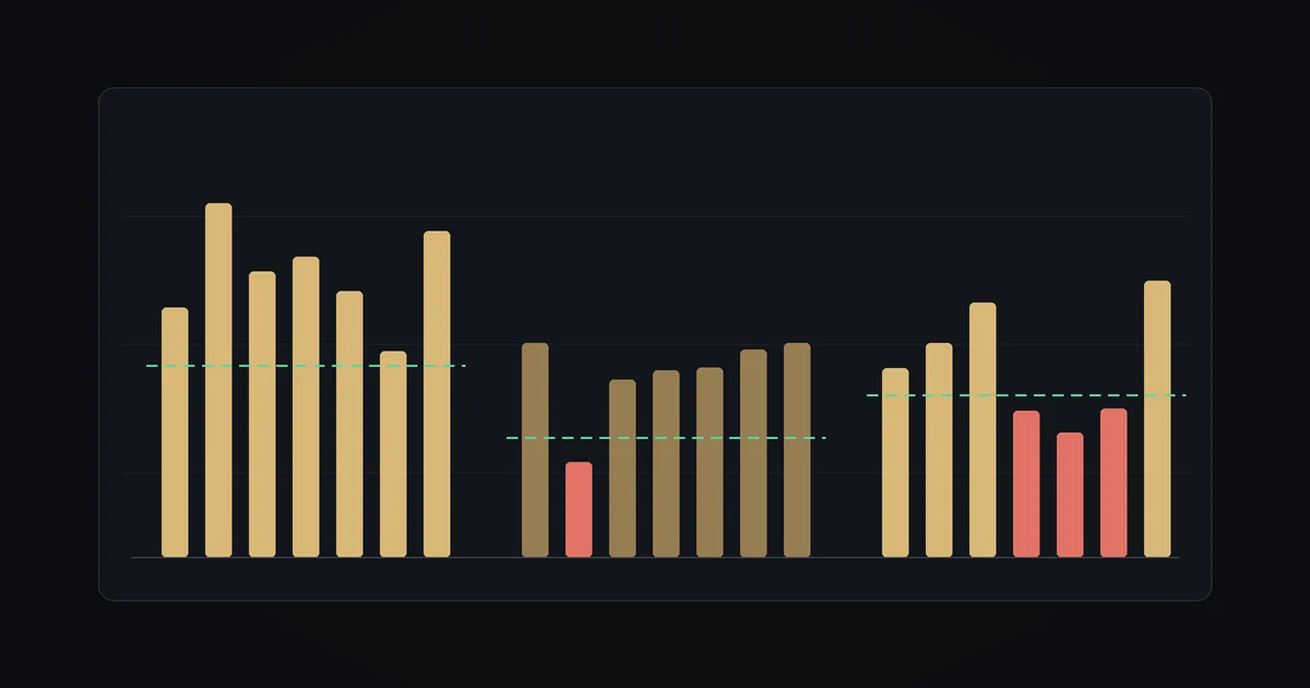 Dark illustration: bar chart of three product groups, each with its own dashed margin-floor line and red bars below it