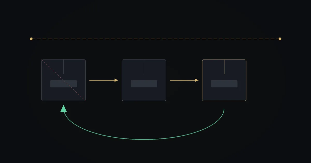 Dark illustration: a chain of part boxes replacing one another under a dashed price ceiling, with a green arrow looping back to the first part