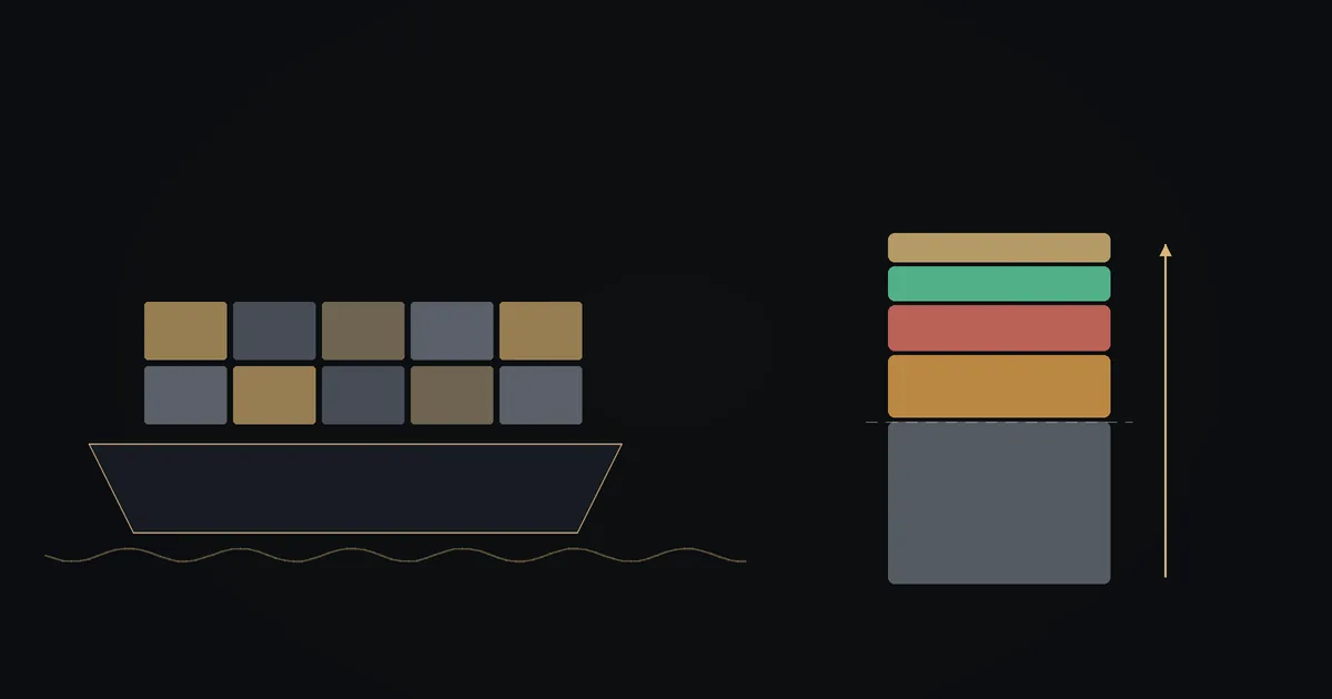 Dark illustration: a container ship next to a column of stacked cost blocks rising above the supplier price