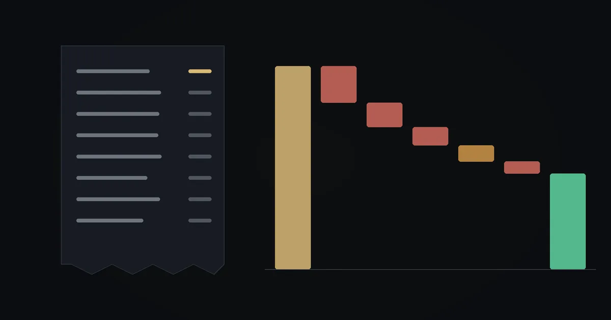 Dark illustration: an order receipt beside a waterfall chart where fees and costs cut the gross margin down to a smaller net margin
