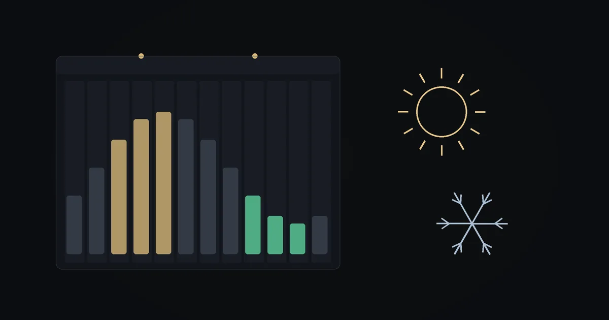 Dark illustration: a twelve-month calendar with seasonal order bars, a sun and a snowflake